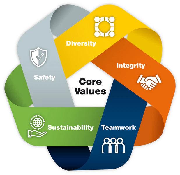 Values-1.png